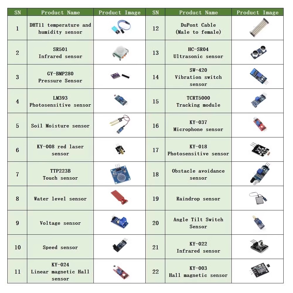 22 in 1 Sensor Kit Module Kit  - Breadboard 400 Point recension och pris