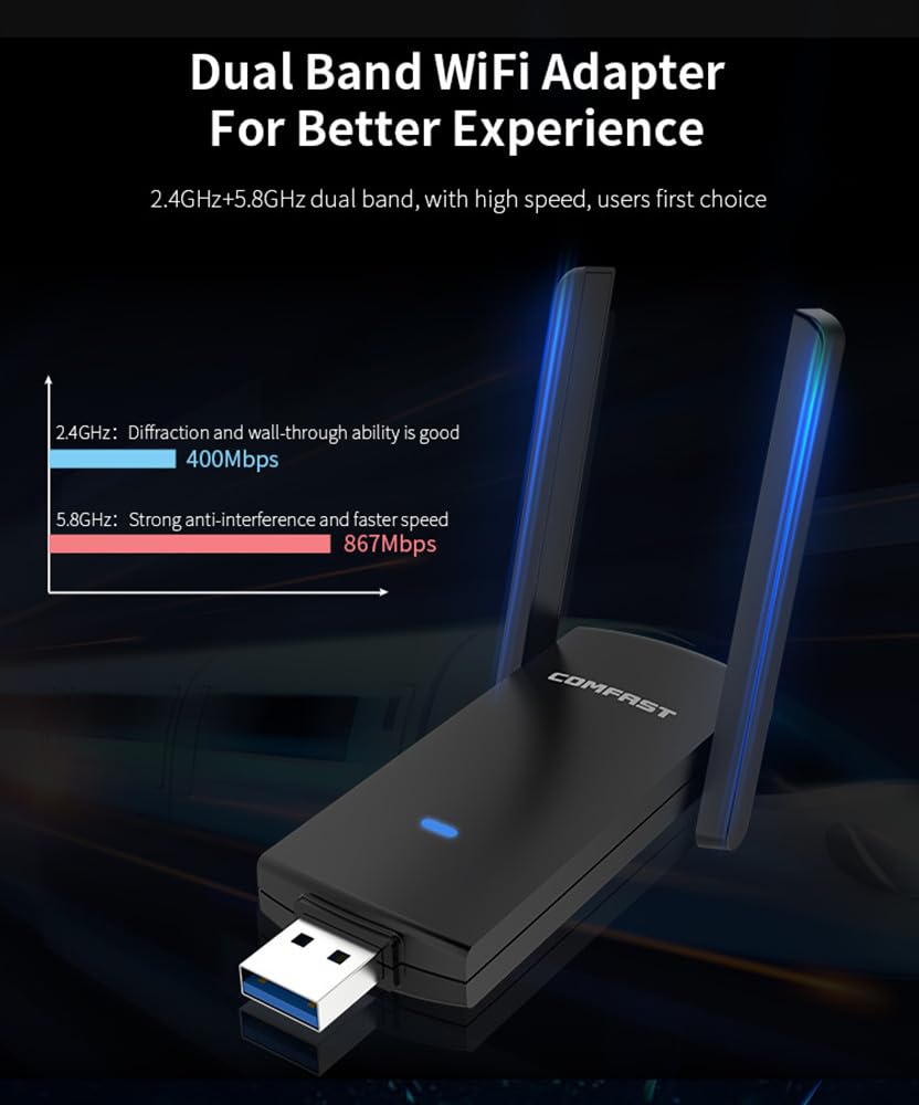 CF-924AC V2 1300Mbps Dual Band - Antenna 2.4Ghz recension och pris