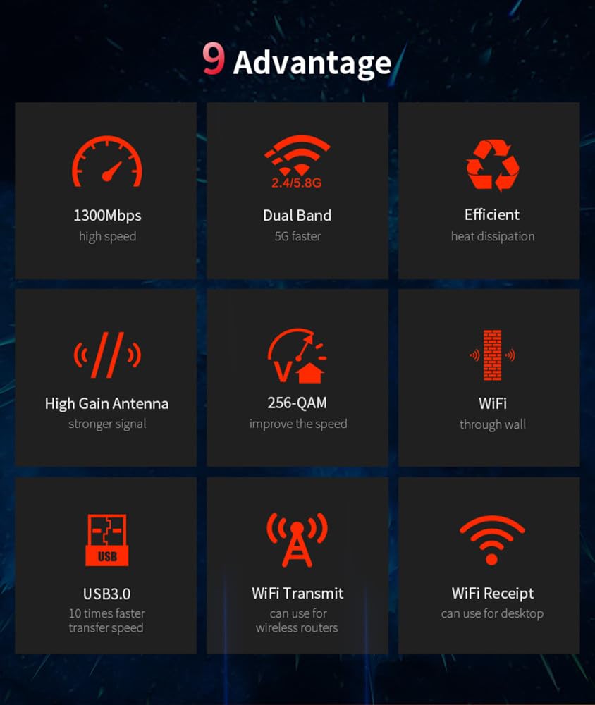 CF-924AC V2 1300Mbps Dual Band - Antenna 2.4Ghz recension och pris