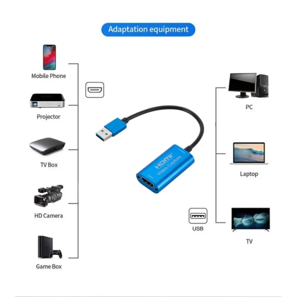 USB 3.0 Video Capture Card HD  - Micro Usb Cable recension och pris