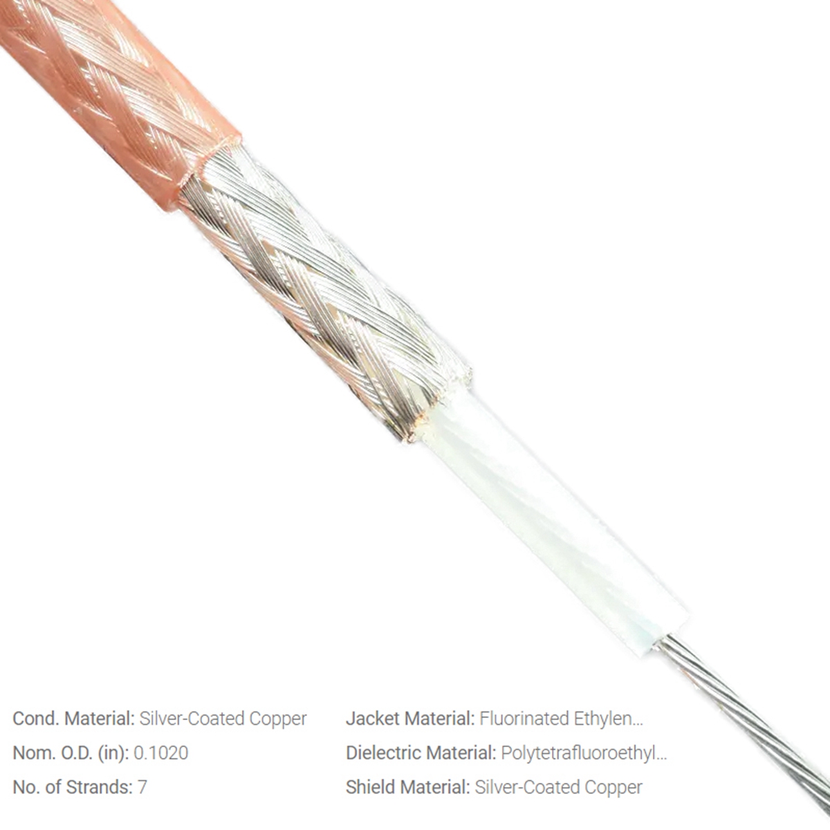RG316 Cable BNC MALE TO BNC MA - Jumper Wire Kit recension och pris