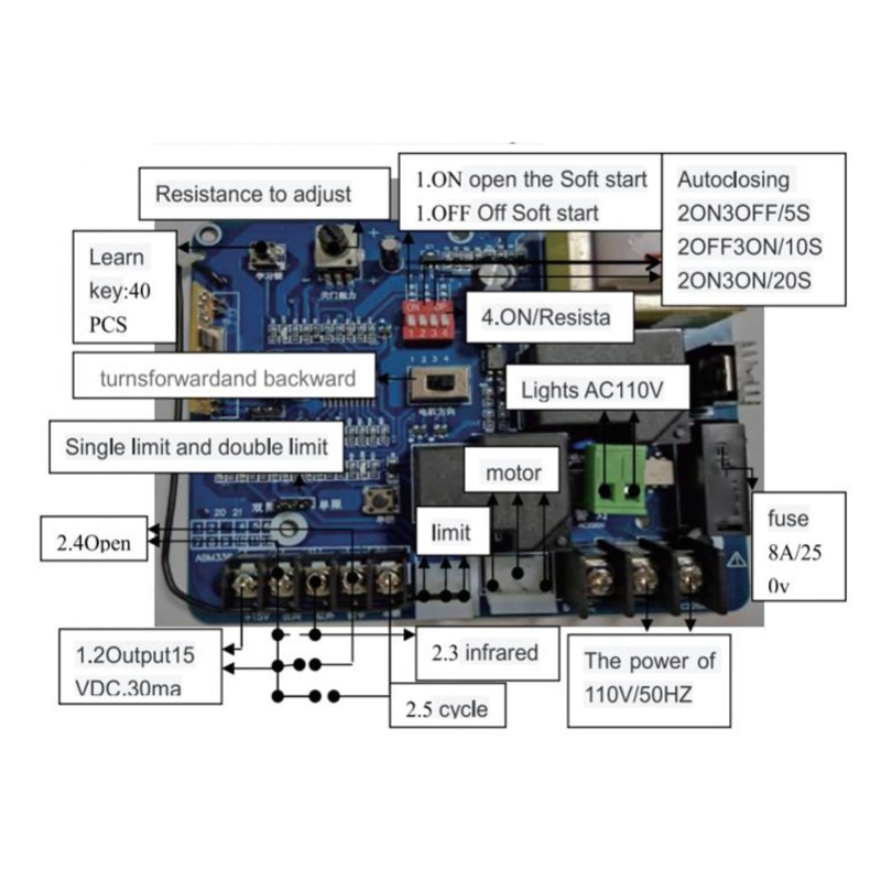 Remote control sliding door op - Proto Board recension och pris