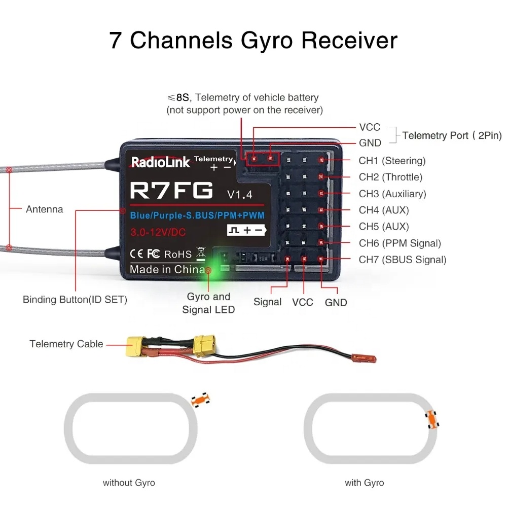 RadioLink R7FG Dual Antenna 2. - Antenna 2.4Ghz recension och pris