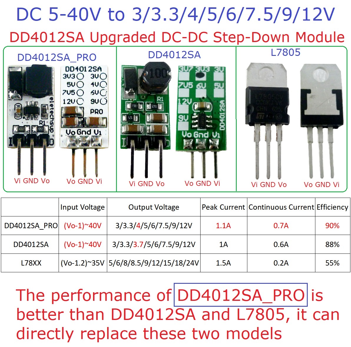 3PCS Mini DC-DC Converter Buck - Ams1117 Module recension och pris